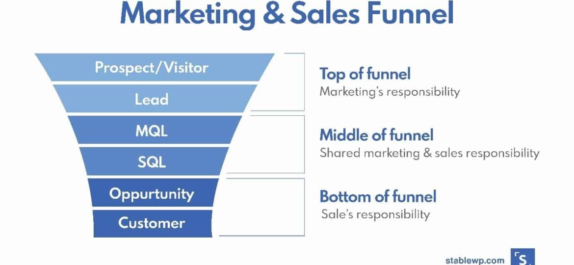 marketing and sales funnel